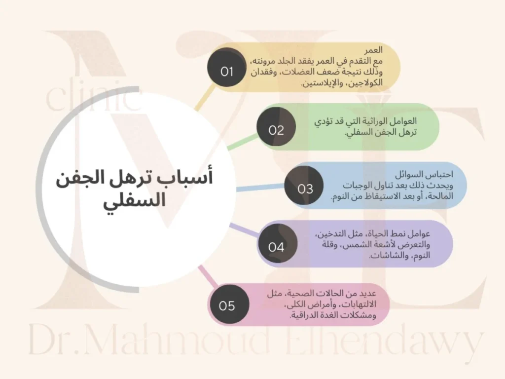 شد الجفن السفلي